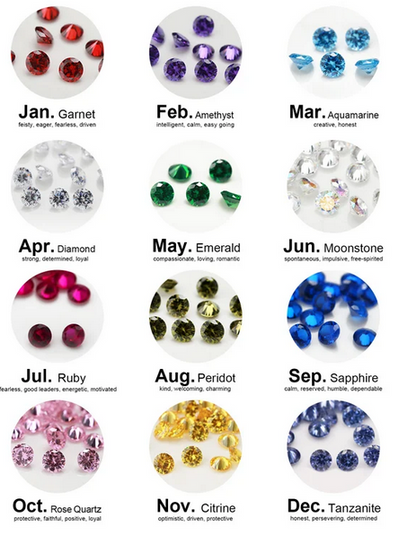 The Custom V Birthstone Stacking Band | Breastmilk Ring